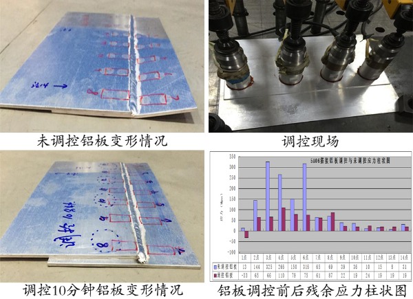 殘余應力超聲波調控系統